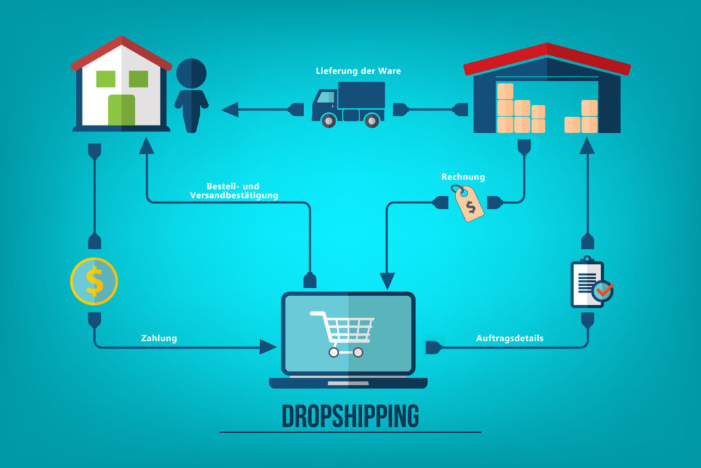 Dropshipping-Modell